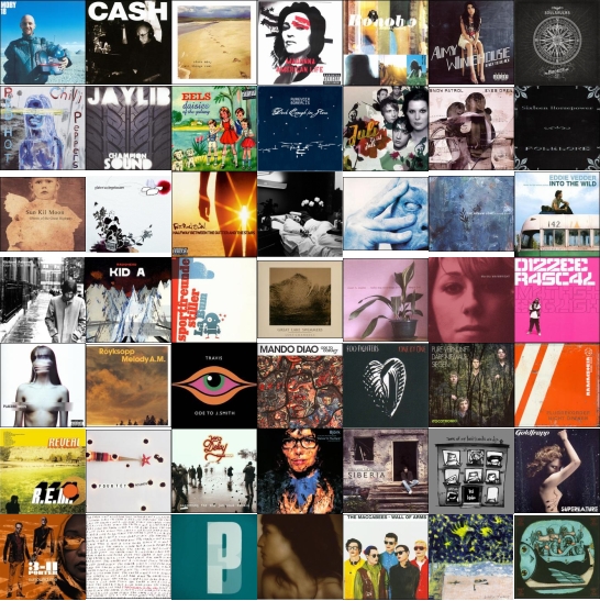 500Tracks(Teil2) 500Tracks(Teil2)